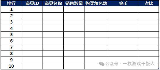 】怎么做一份游戏数据日月周报CQ9电子app【运营攻略(图4)