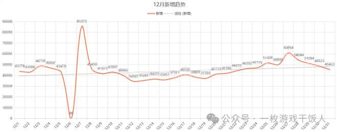 】怎么做一份游戏数据日月周报CQ9电子app【运营攻略(图5)