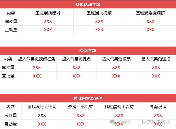 】怎么做一份游戏数据日月周报CQ9电子app【运营攻略(图6)