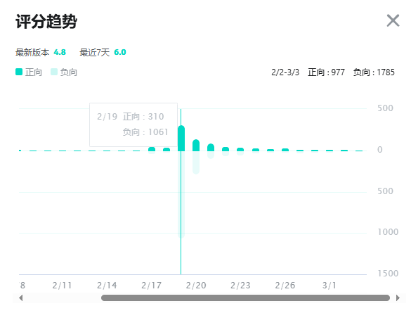 仙剑世界》被指透支情怀大量玩家上线首日即退坑口碑流水双崩塌CQ9电子平台入口中手游业绩之困何解？历时四年投资3亿《(图4)