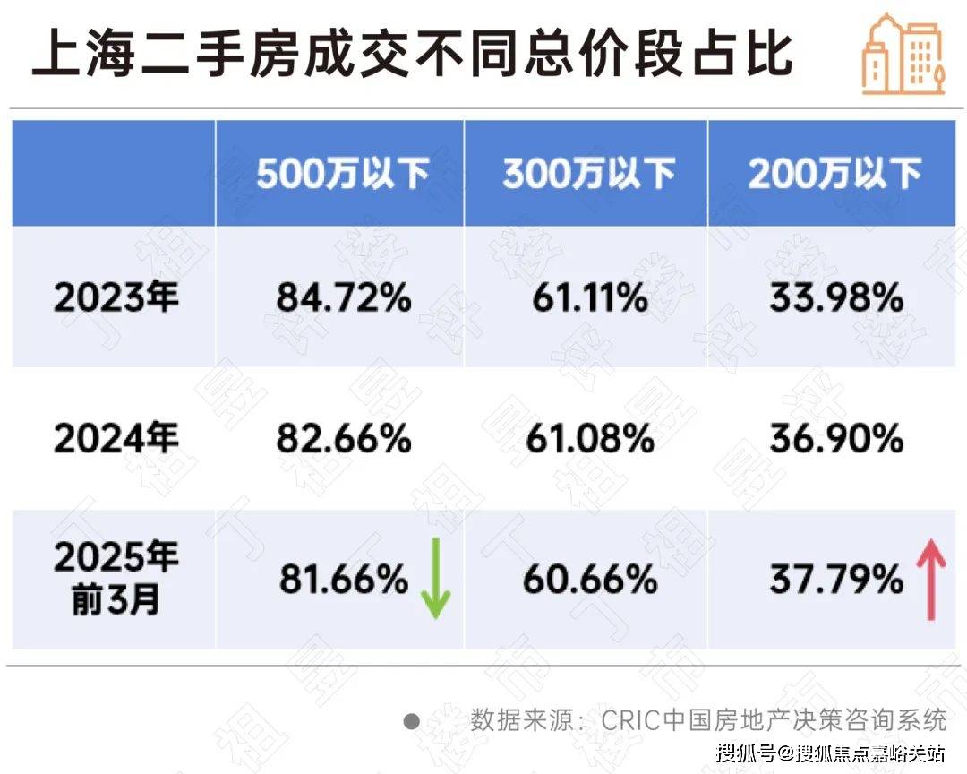 楼盘详情 价格户型售楼处-2025首页-楼盘详情 价格户型CQ9电子最新网站嘉盈峰售楼处-2025嘉盈峰首页网站-(图6)
