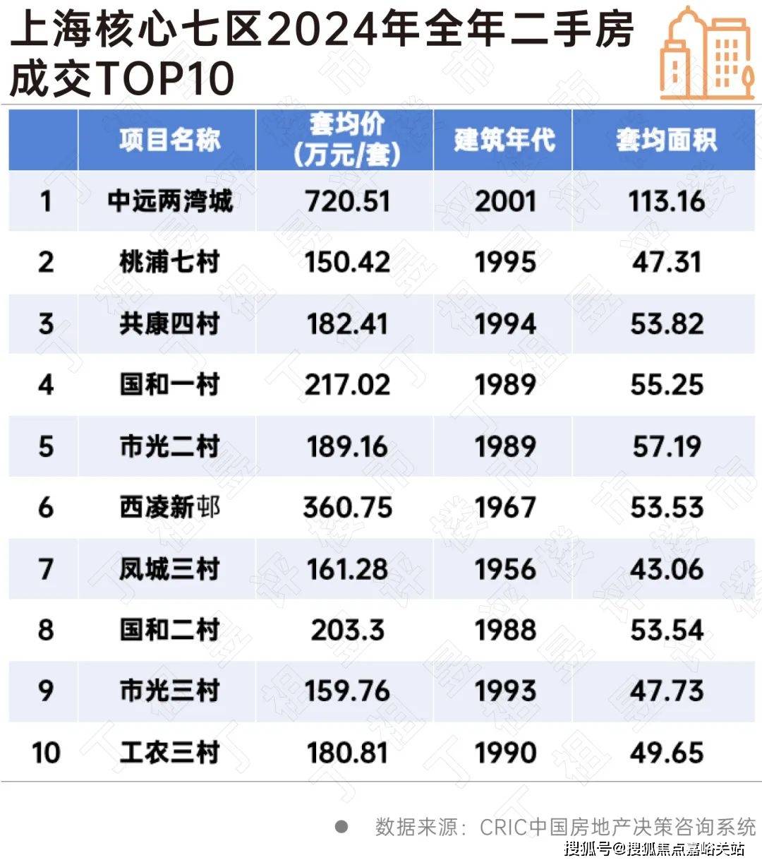 楼盘详情 价格户型售楼处-2025首页-楼盘详情 价格户型CQ9电子最新网站嘉盈峰售楼处-2025嘉盈峰首页网站-(图8)